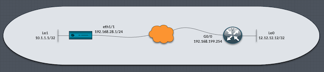 IPSec VPN between a Palo Alto Networks  Firewall and a Cisco Router