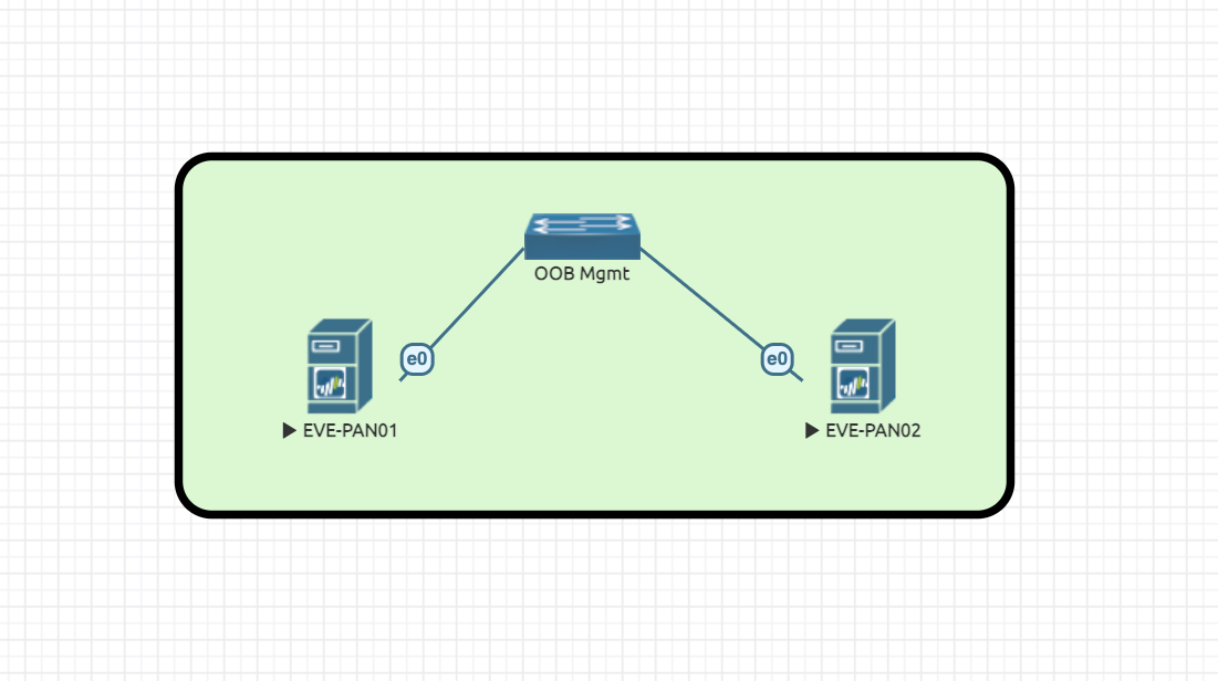 Deploying a Panorama KVM image to use with EVE-NG